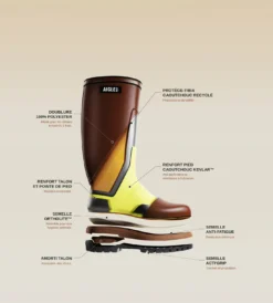 Botte Parcours 3.0 Endurance semelle Acti'Grip anti-fatigue - Vert
